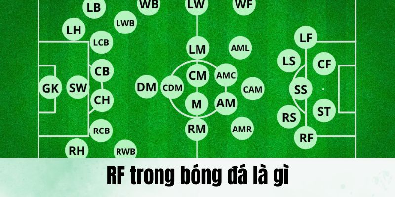 RF trong bóng đá là gì